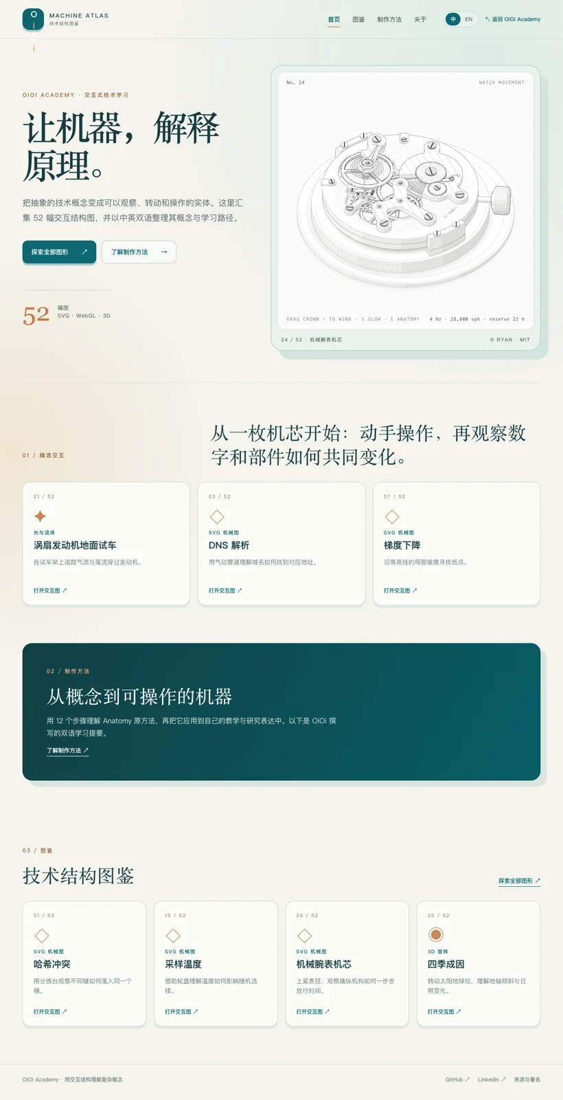 技术结构图鉴真实页面：交互式机芯与双语学习入口