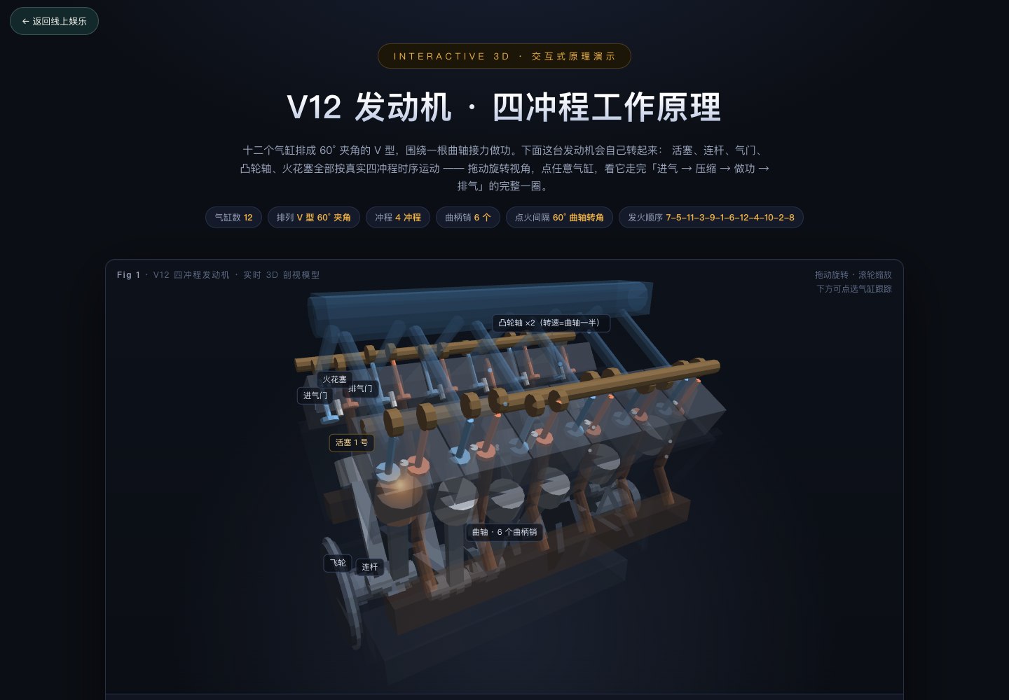 V12 发动机 · 四冲程原理真实交互页面