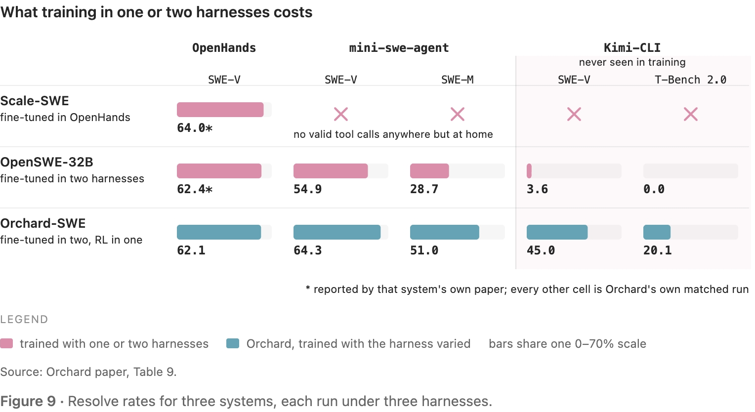 原站显示 S09：What training in one or two harnesses costs