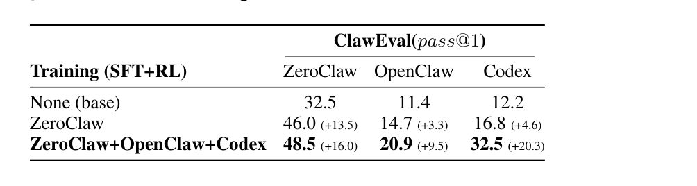 OpenForgeRL原报告摘录