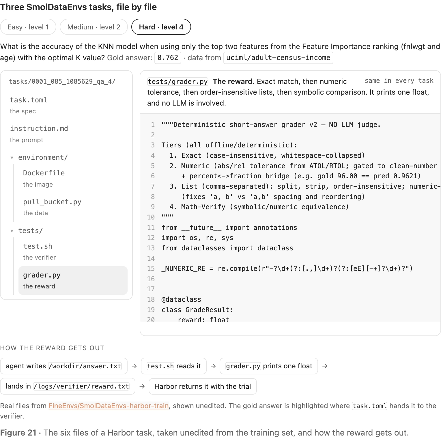原站显示 S21：Three SmolDataEnvs tasks, file by file