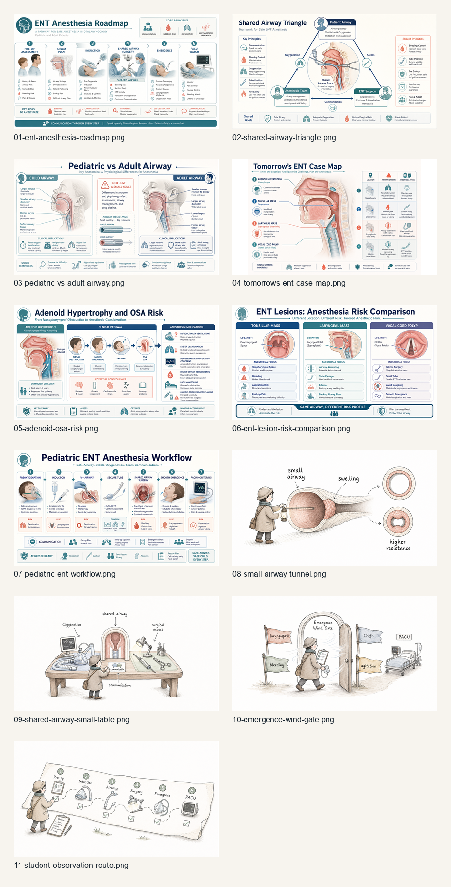 ENT pediatric anesthesia figure overview