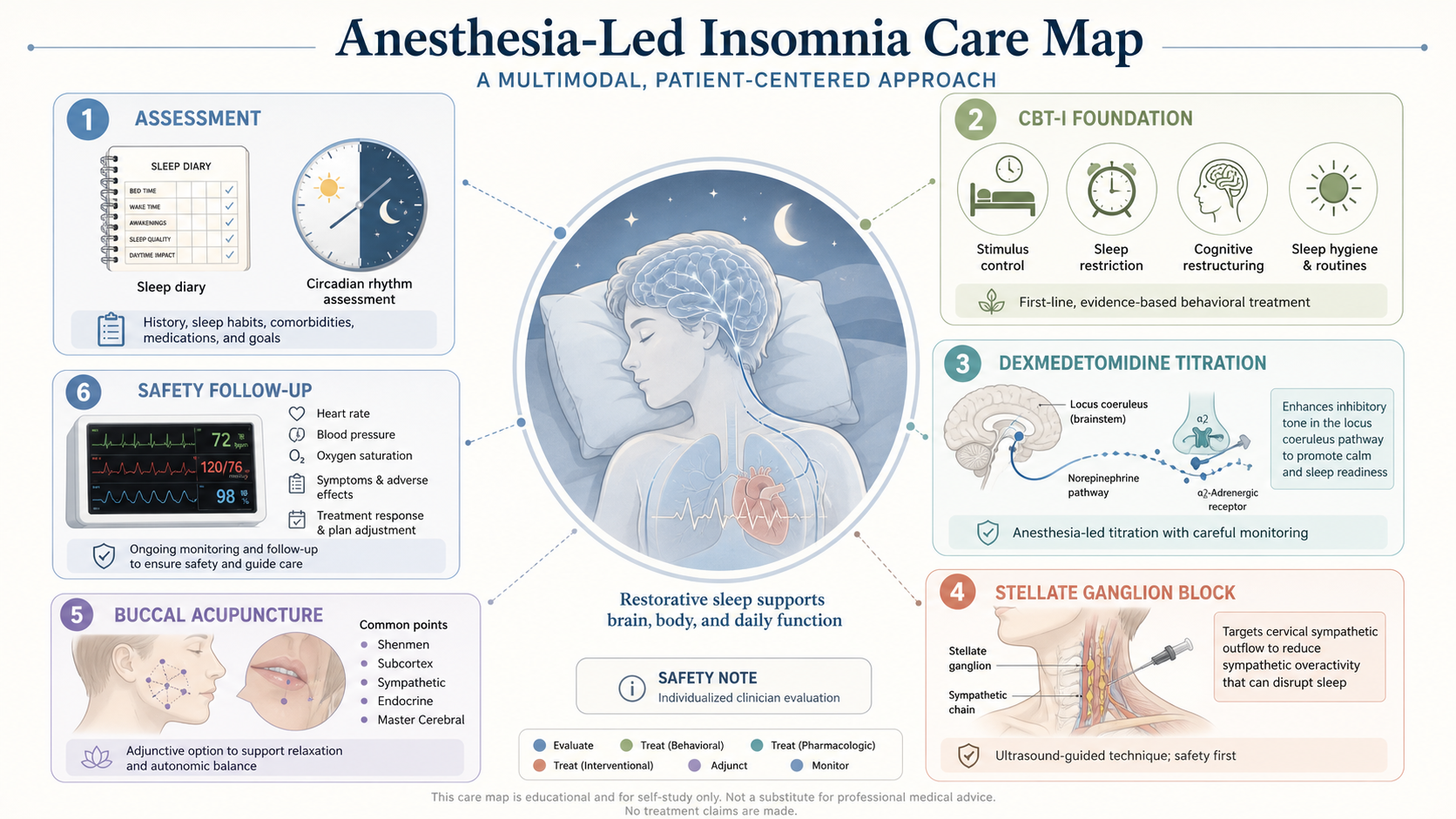 Anesthesia-led insomnia care map from the insomnia care module