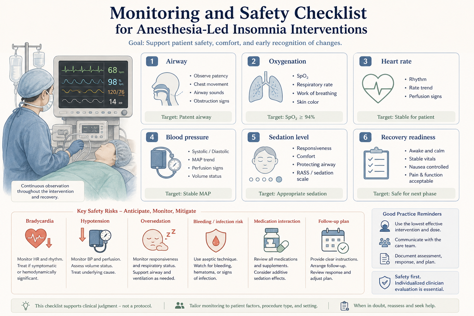 Monitoring and safety checklist