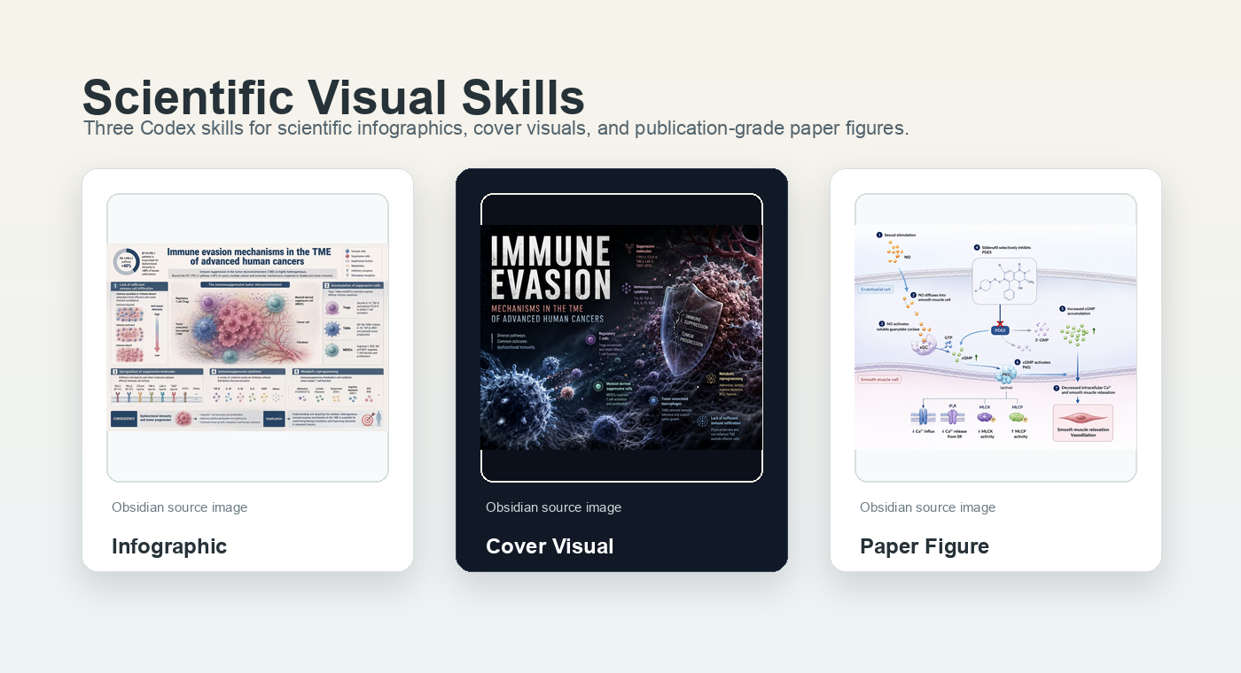 Scientific Visual Skills teaching course preview